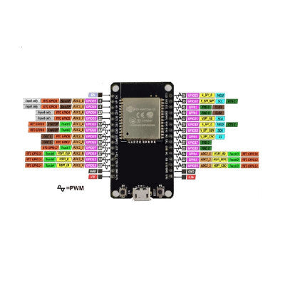 An ESP32 CH9102X 30Pin Wifi+Bluetooth Development Board with Type-C USB Interface