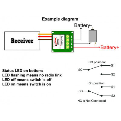 An BattleSwitch radio controlled 10A relay (Dimension Engineering)