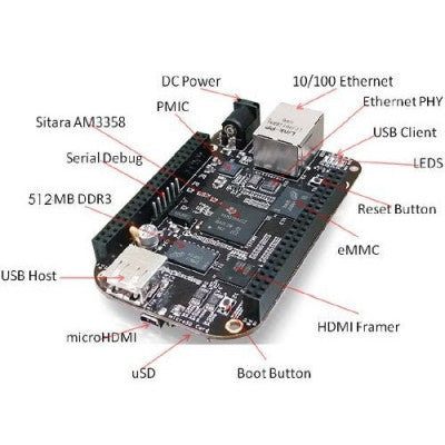 An BeagleBone Black Rev C