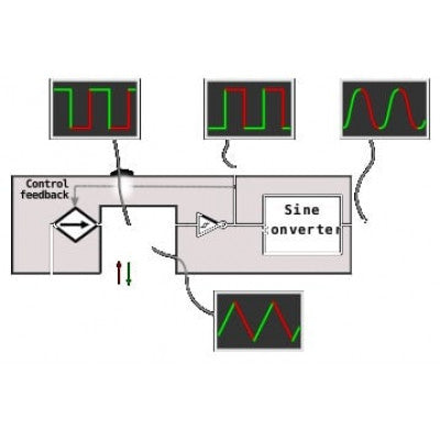 An C32 ICL8038 Sine/Delta/Square Wave Signal Generator Module 10-300kHz