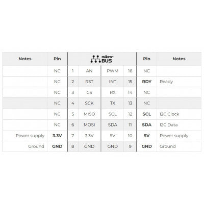 An Mikroe Air Quality 5 Click