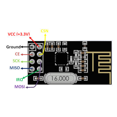 An NRF24L01 2.4GHz Wireless Transceiver Module