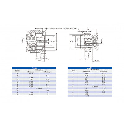 An TNC 4Hole Square Flange Straight Female Connector for Panel Mount
