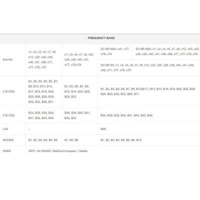An Waveshare 5G DONGLE Module, Quad Antennas, USB3.1 port M.2 Key B Interface