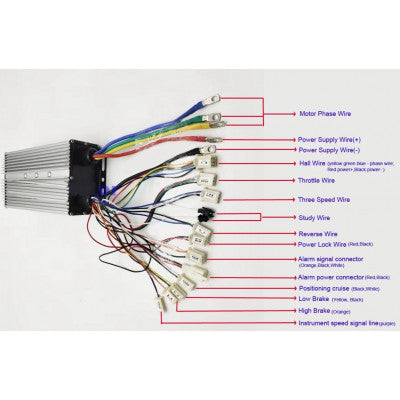 An Brushless Controller for 3000W 60V BLDC Motor