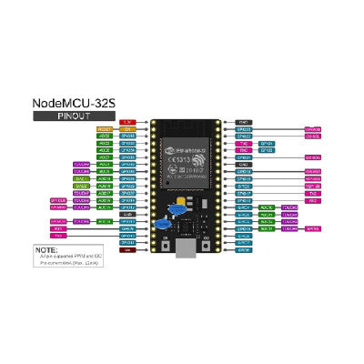 An ESP32 CP2102 38Pin Wifi+Bluetooth Development Board with Type-C USB Interface