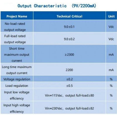An HLK-20M09 Hi-Link 9V 20W AC to DC Power Supply Module