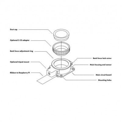 An Raspberry Pi High Quality Camera with Interchangeable Lens Base