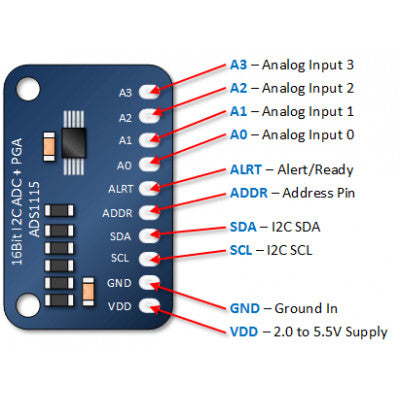 An ADS1115 16-Bit I2C ADC 4-Channel Programmable Gain Amplifier Module