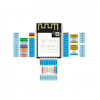 An Ai Thinker ESP32-S WiFi+BT SoC Module