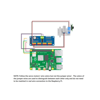An Arducam 5MP OV5647 Pan Tilt Camera for Raspberry Pi