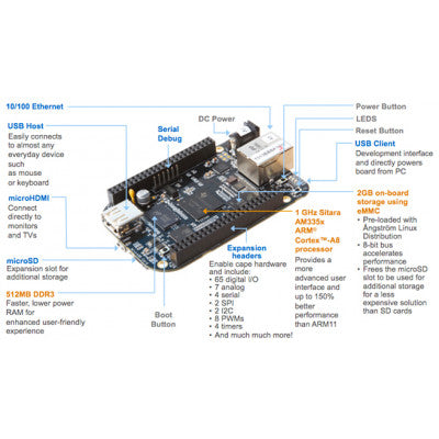 An BeagleBone Black Rev C