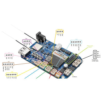 An BeagleBone Blue Robotics Controller Board