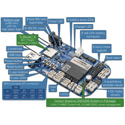 An BeagleBone Blue Robotics Controller Board