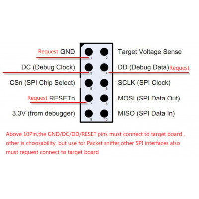An CC-DEBUGGER - Programmer for RF Sys-on-Chips