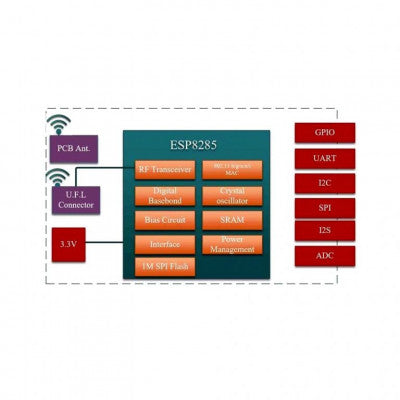 An DOIT Mini Ultra-Small size ESP-M3 Serial WiFi Module Compatible with ESP8266