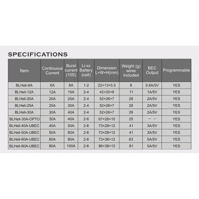 An Emax BLHeli Series 12A ESC with Oneshot (Original)