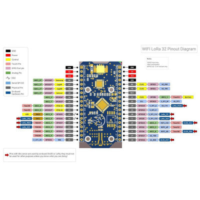 An LoRa ESP32 OLED Display Bluetooth WIFI IOT Development Board for Arduino