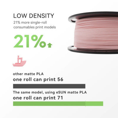An eSUN ePLA-Matte 1.75mm 3D Printing Filament 1kg- Milky White