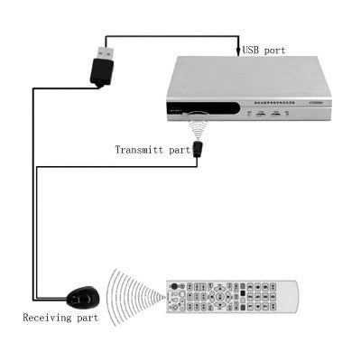 An IR Remote Control Extension Cord Cable IR Receiver Transmitter Repeater