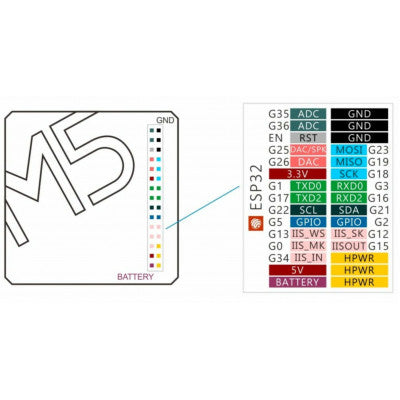 An M5 Stack BUS Module