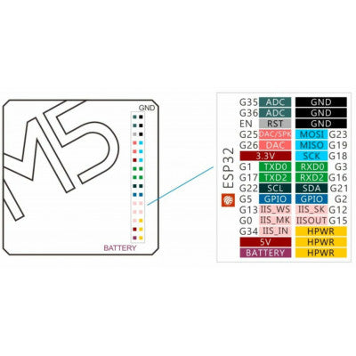 An M5 Stack Proto Module with Extension and Bus Socket