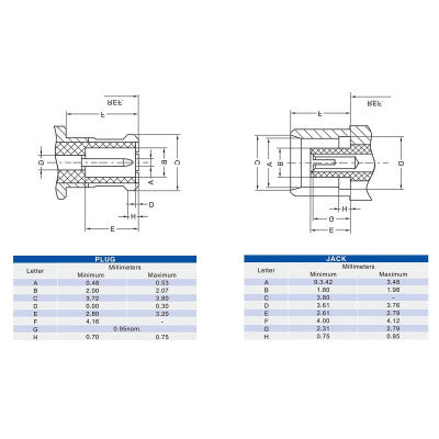 An MCX Connector 2 Hole Flange Straight Female for Panel Mount