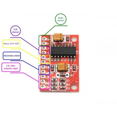 An 2-Channel 3W PAM8403 Mini Digital Power Amplifier Module Red