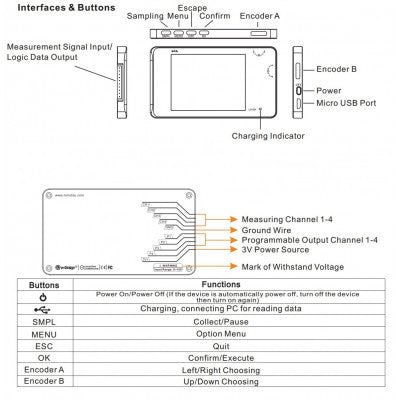 An Mini DSO LA104 Digital Logic Analyzer