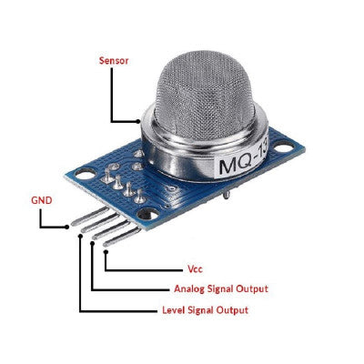 An MQ-137 Ammonia Gas NH3 Sensor Module