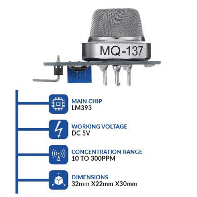 An MQ-137 Ammonia Gas NH3 Sensor Module