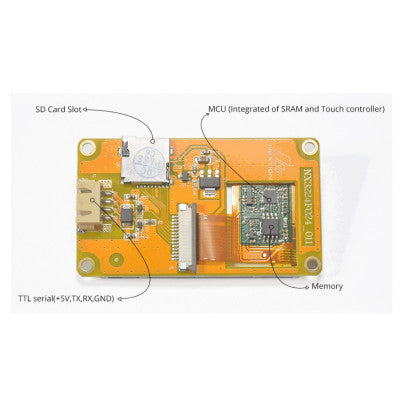 An Nextion 2.8 inch Discovery NX3224F028 Resistive Touch Display