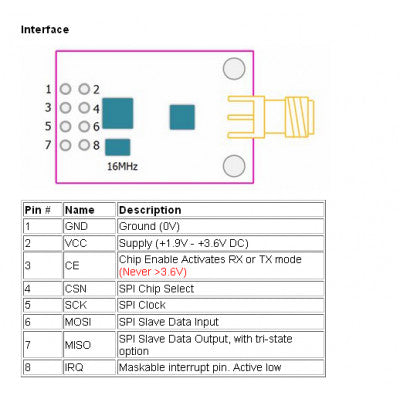 An NRF24L01 2.4GHz PA+LNA SMA Wireless Transceiver Module with Antenna