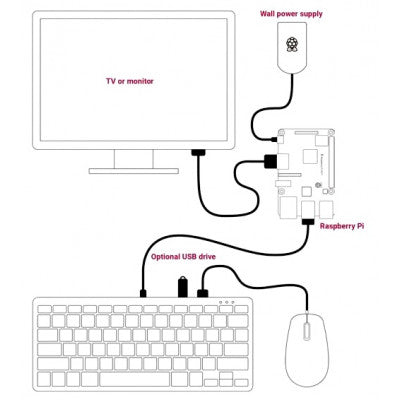An Official Raspberry Pi Keyboard Red & White