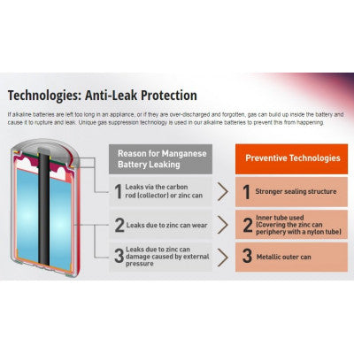 An Panasonic Alkaline C-Size Battery - Pack of 2 - LR-14T/2B
