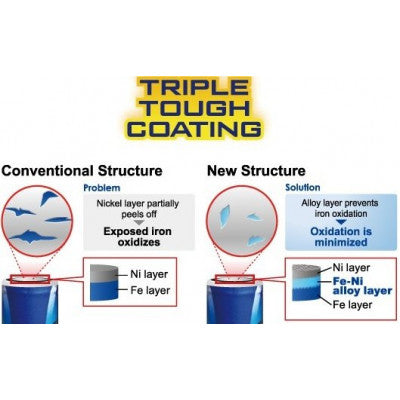 An Panasonic Alkaline C-Size Battery - Pack of 2 - LR-14T/2B