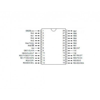 An PIC16C63 Microcontroller