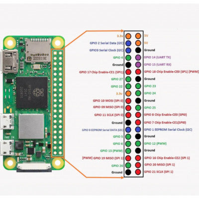 An Raspberry Pi Zero 2 W