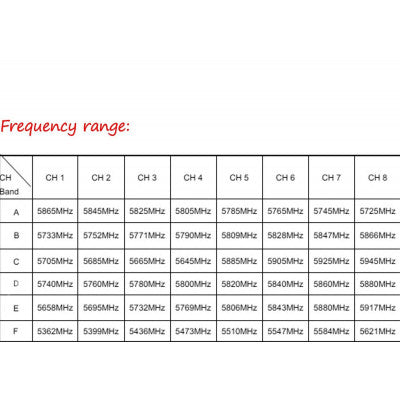 An RD945 FPV Wireless 5.8GHZ 48CH Receiver