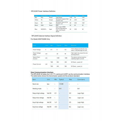 An RP LIDAR A2M8 360 degrees Laser Range Finder-12 Meter Range