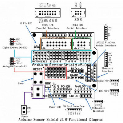 An Sensor Shield V5 Expansion Board For Arduino