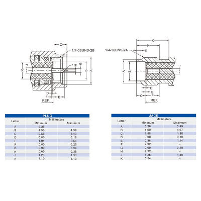 An SMA Female Bulkhead Connector 180 Degree Plate Edge Mount PCB Mount