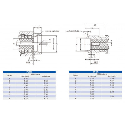 An SMA Female Video Connector 4 Hole Square Flange Jack for Panel Mount