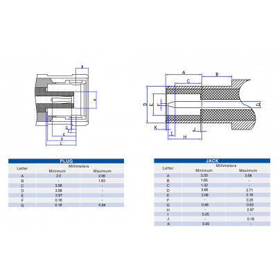 An SMB Connector Straight Flange Female 2 Hole for Panel Mount