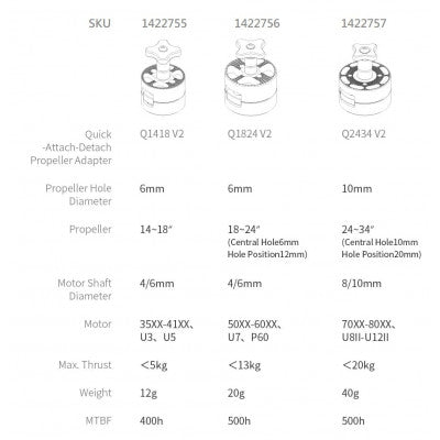 An T Motor Quick-Attach-Detach Propeller Adapter Q1824