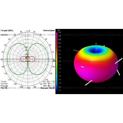 An TBS Triumph FPV Antenna With Male RP-SMA Connector