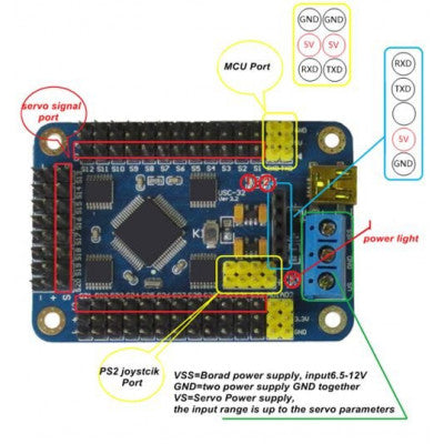 An USB 32Ch Servo Motor Controller Board, support PS2 WIFI with USB Cable