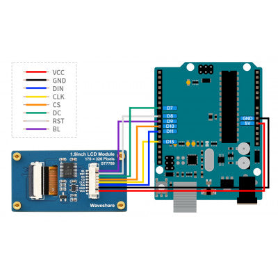 An Waveshare 1.9inch LCD Display Module, SPI Interface, IPS, 262K Colors