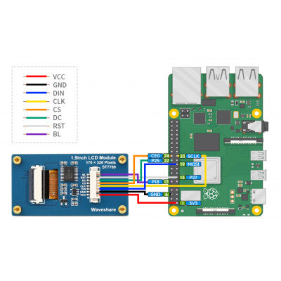 An Waveshare 1.9inch LCD Display Module, SPI Interface, IPS, 262K Colors