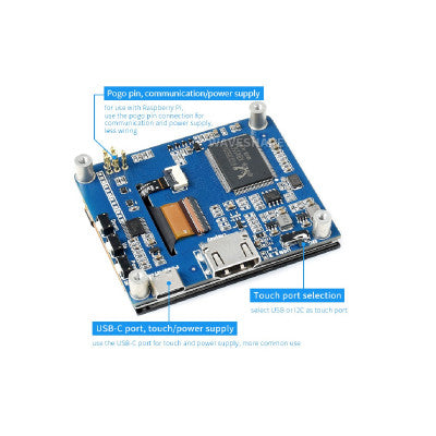 An Waveshare 2.8inch HDMI IPS LCD Display